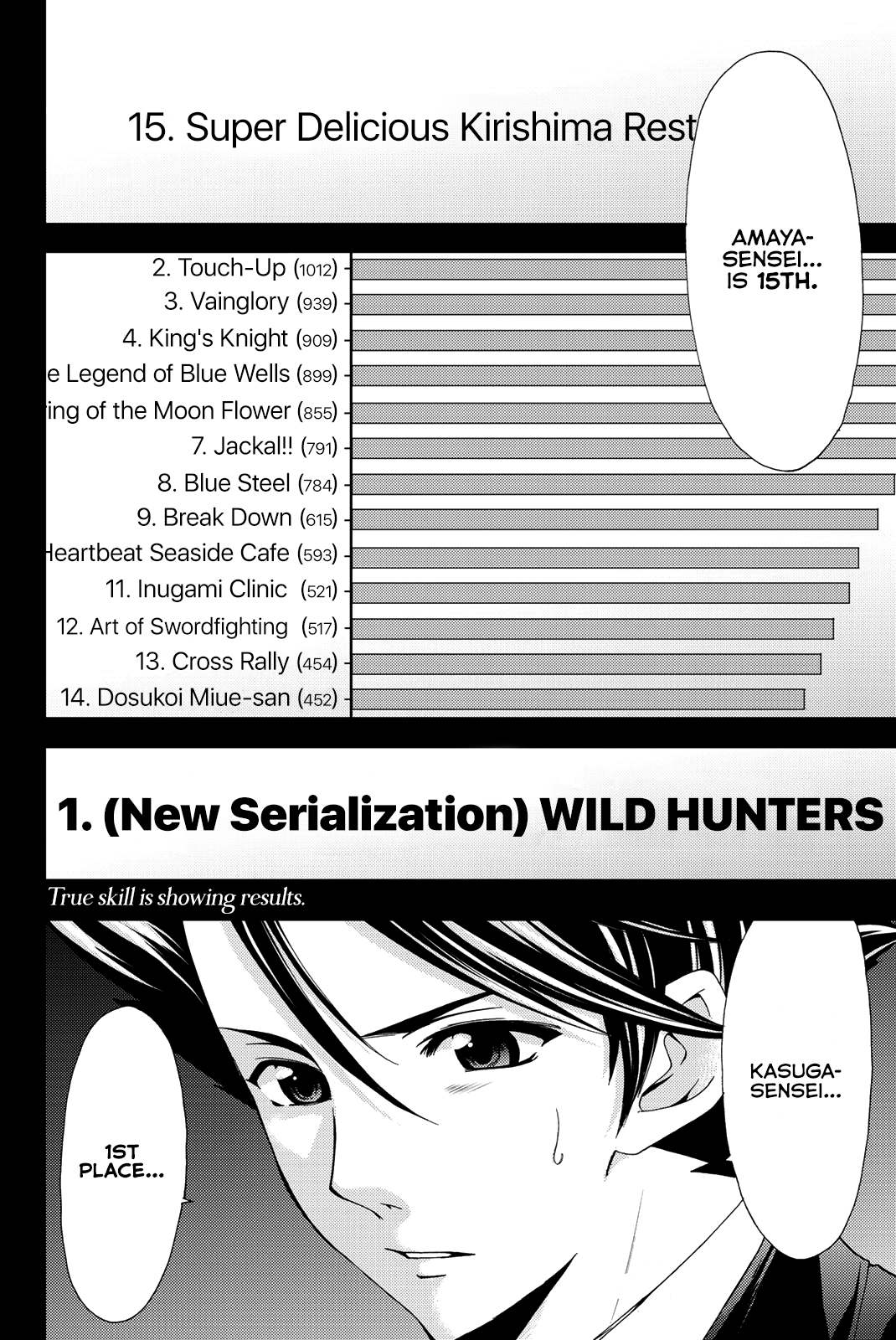 Hitman (Kouji Seo) Chapter 67