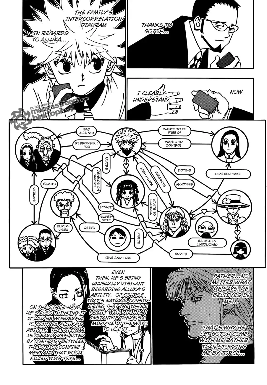 Hunter x Hunter Chapter 326