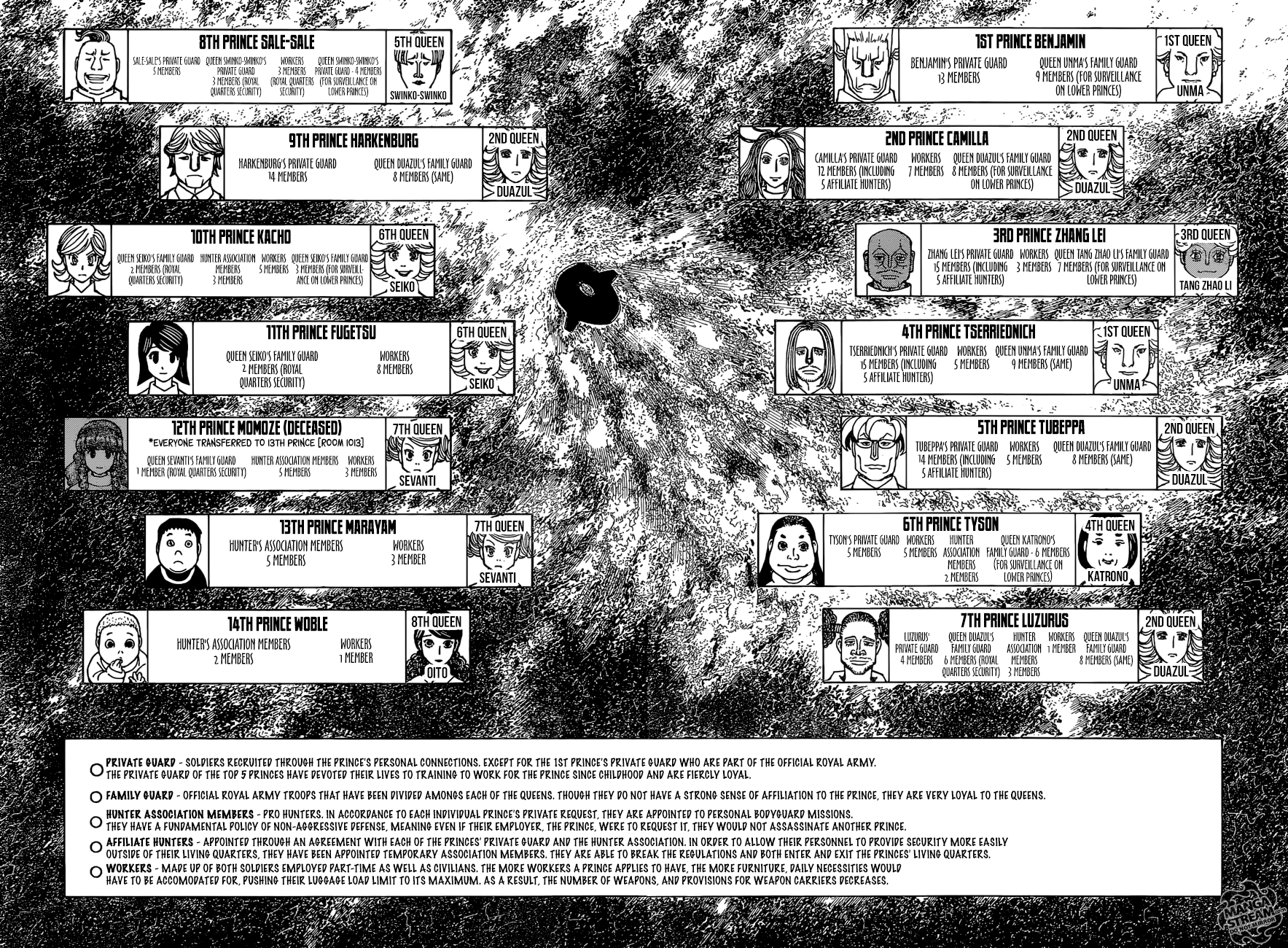 Hunter x Hunter Chapter 374