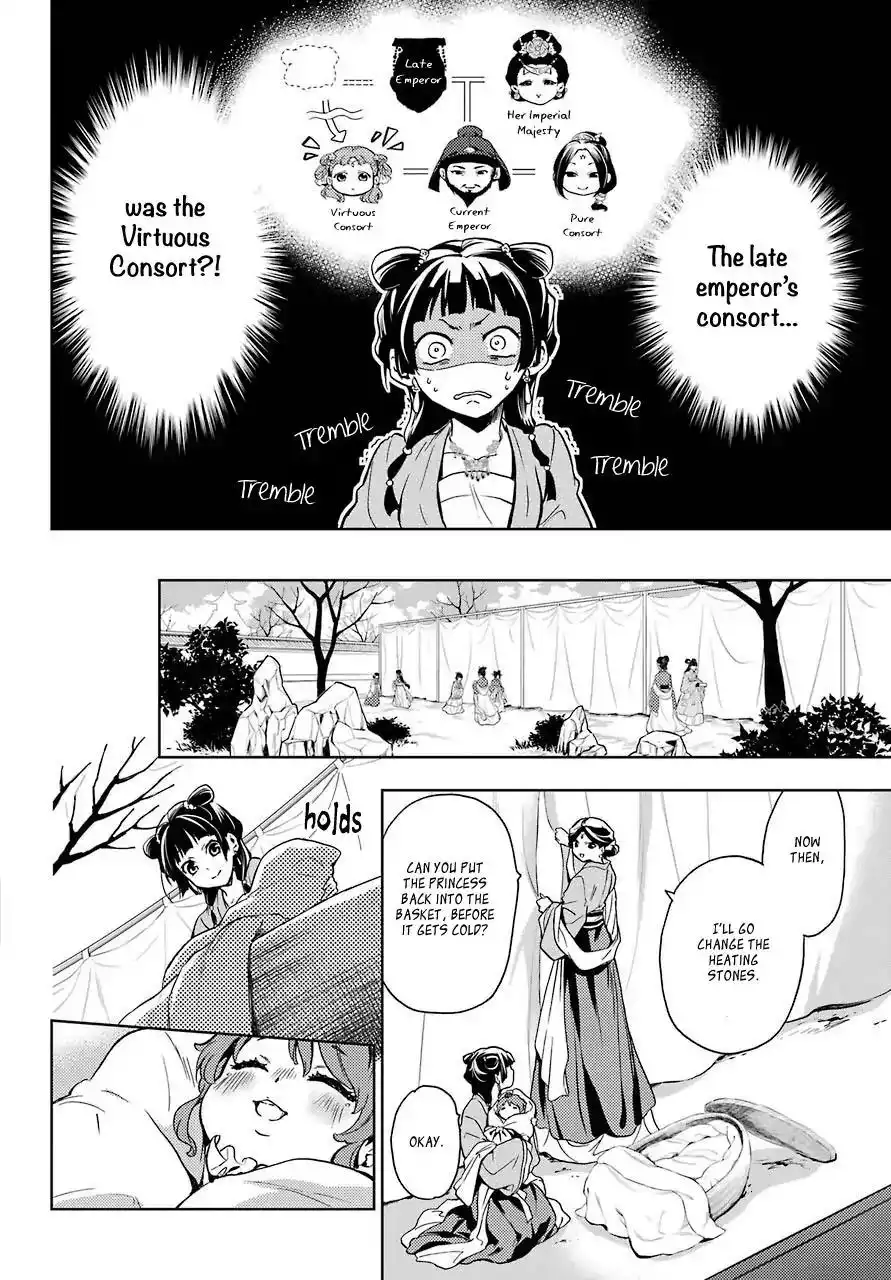 Kusuriya no Hitorigoto Chapter 7