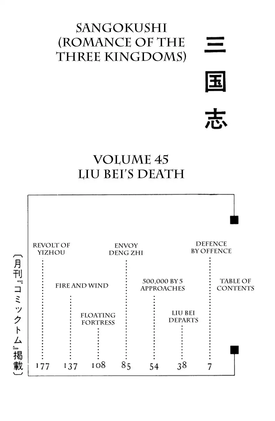 Sangokushi Chapter 305