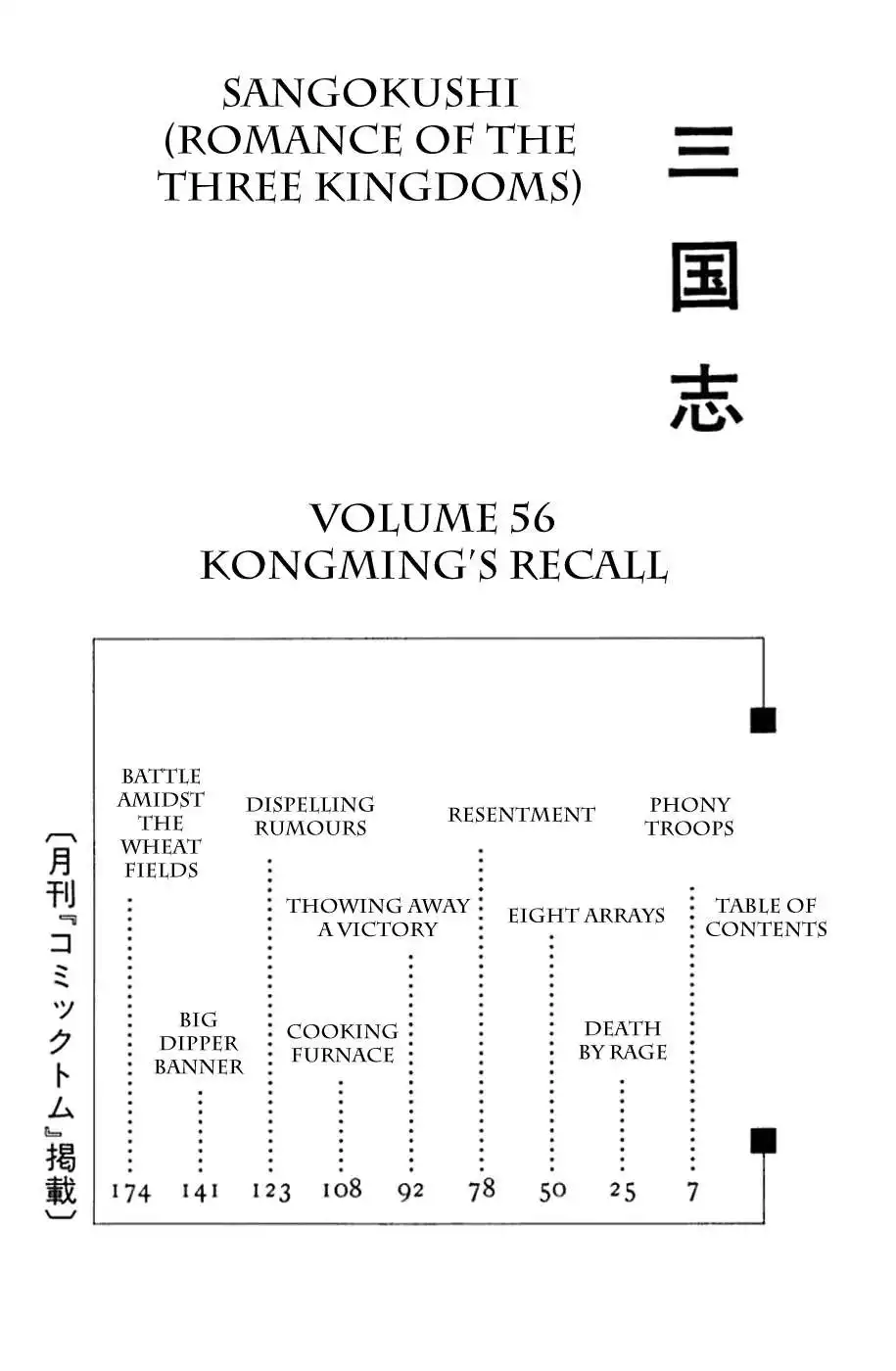 Sangokushi Chapter 392