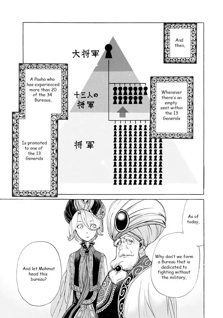 Shoukoku no Altair Chapter 36